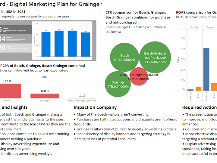 Cover image for Digital Marketing Campaign