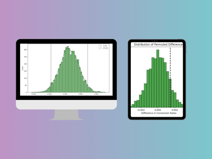 Cover image for A/B Testing For an E-commerce Store