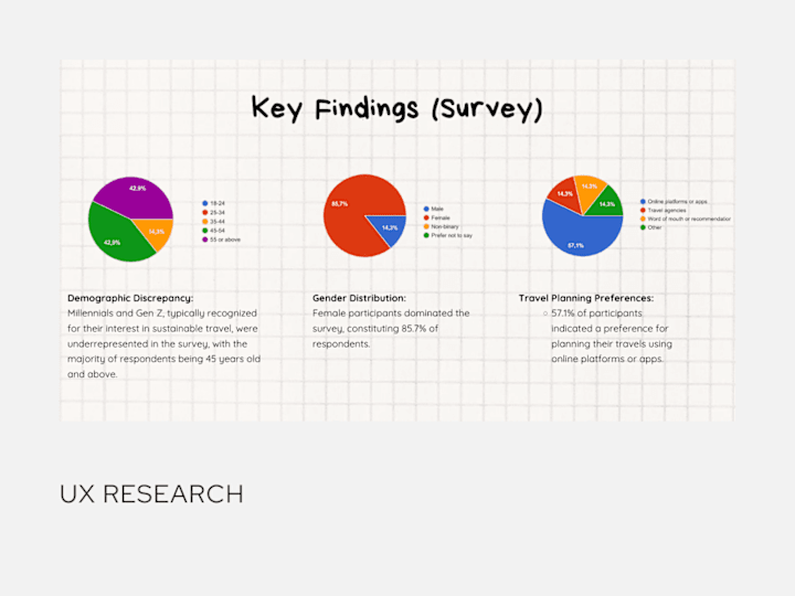 Cover image for Data-Driven UX: Research That Leads to Smart Design