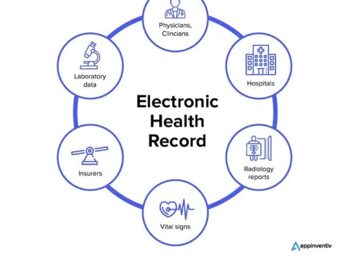 Cover image for Cancer Documentation Navigator: ML-Powered Efficiency for EHRs