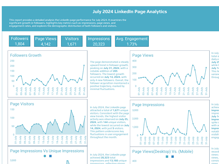 Cover image for LinkedIn Analytics: Audience Insights and Engagement Trends