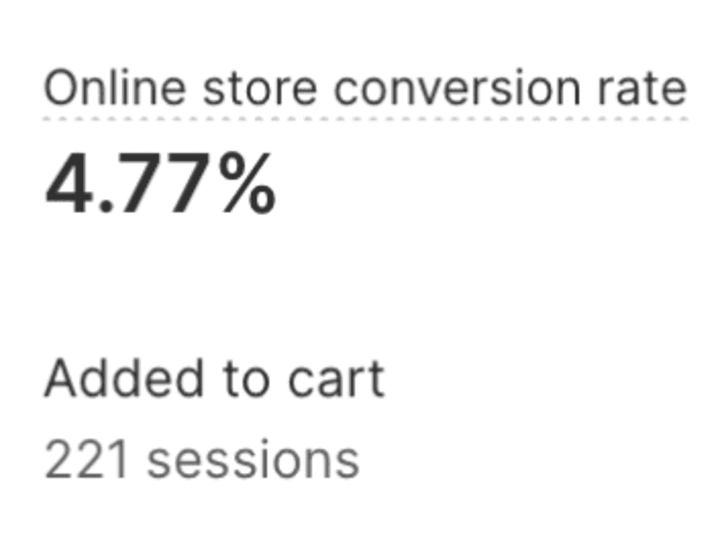 Cover image for Increase of 2%+ in your conversion rate under 1 month