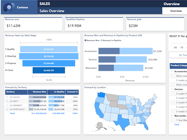 Cover image for Sales Performance Dashboard and Insights
