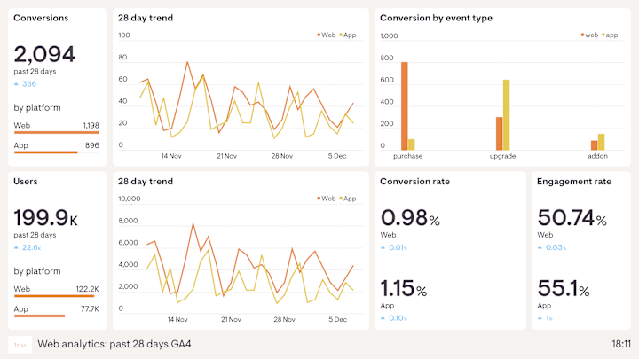 Cover image for Transforming Excel Data into an Interactive Web Dashboard