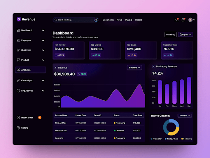 Cover image for Next-Level SaaS Dashboard Design Solutions