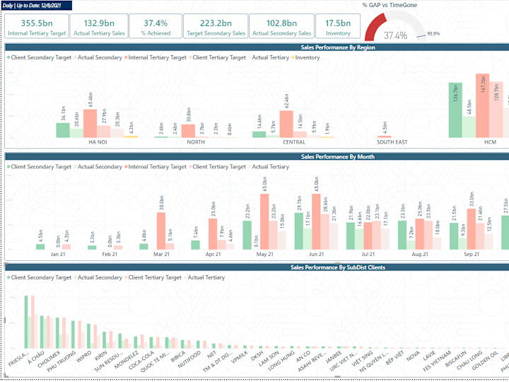 Cover image for Excel Data Analysis & Automation