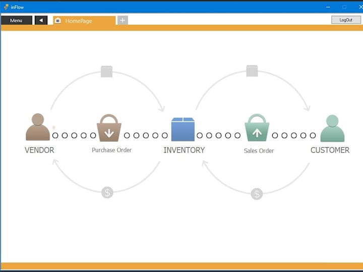 Cover image for Inflow Inventory Management Replica