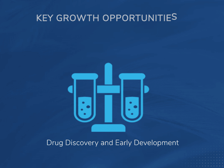 Cover image for 1:1 GIF_Key Growth Opportunities in Pharmaceutical Value Chain