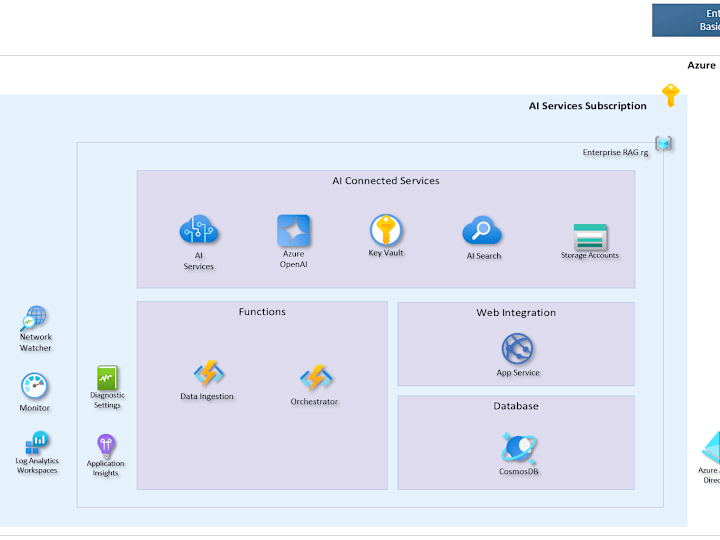 Cover image for FilesQuest: Empowering Data Discovery with Compliant AI Solution