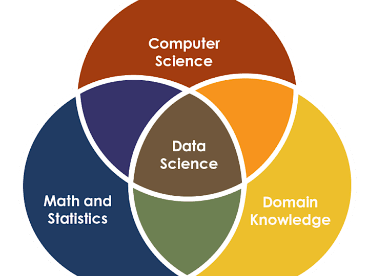 Cover image for Data Science and Engineering Services