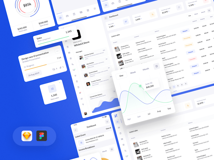 Cover image for BetaCRM UI kit for SaaS apps. A UI design case study.