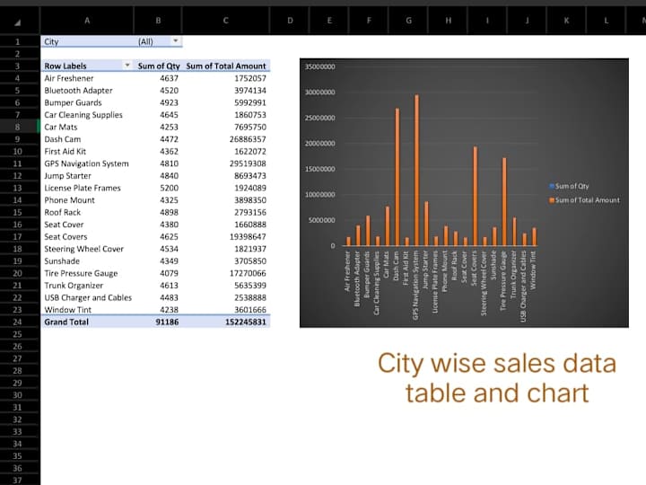 Cover image for I will Clean, Arrange,Split and Visualize Excel data 