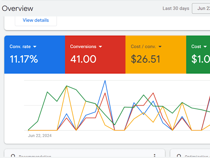 Cover image for Google Ads Account Setup + Campaign Creation