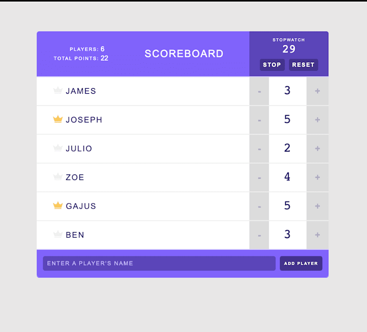 Cover image for Interactive Gaming Scoreboard