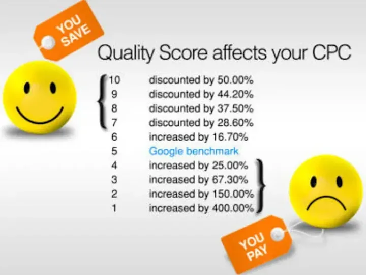 Cover image for Google Ads Consultant
