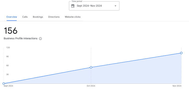 Cover image for Boosting Local Visibility with Google My Business Optimization