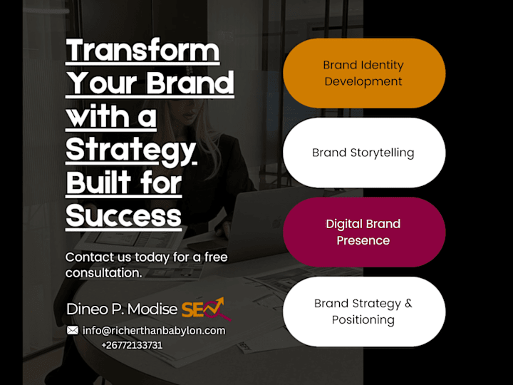 Cover image for Brand Strategy Development