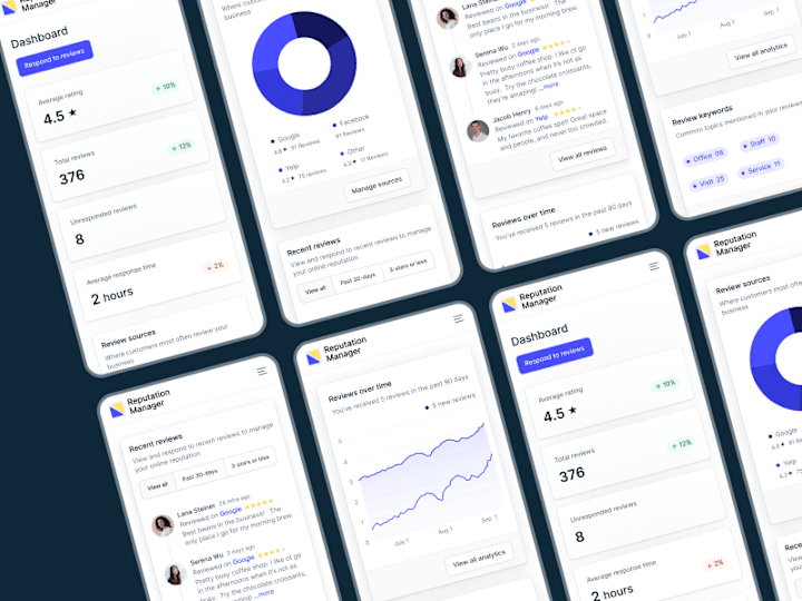 Cover image for SaaS Review Management Dashboard Revitalization