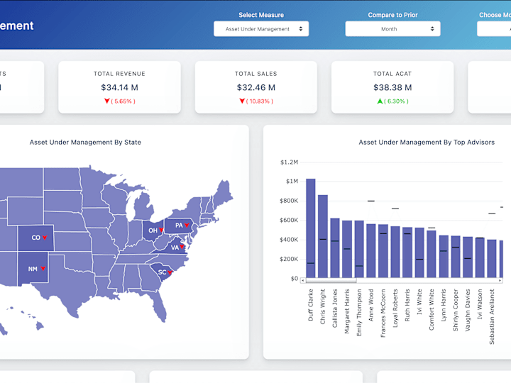 Cover image for Wealth Management Dashboard