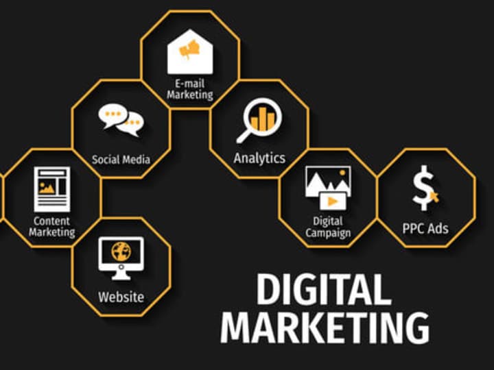 Cover image for Digital Marketing & SEO 