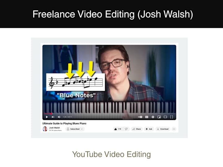 Cover image for YouTube Video Editing