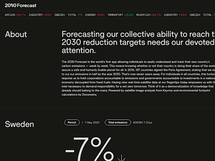 Cover image for Doconomy - 2030 Forecast - Website