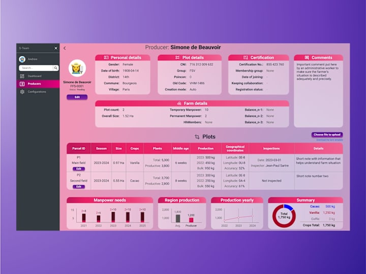Cover image for Increasing Dashboard Clarity and Ease of Use