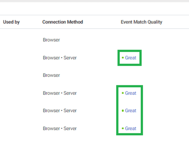 Cover image for Successfully Installation of Facebook (Meta) Pixel