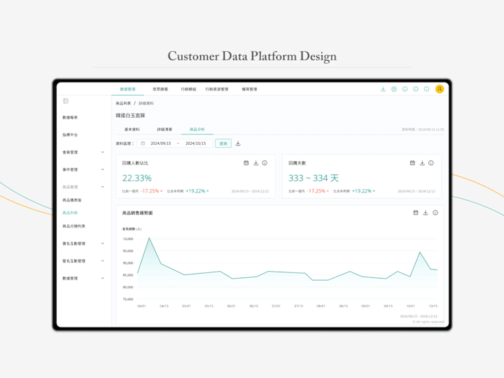 Cover image for Dashboard Design