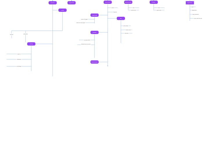 Cover image for Ux research's for payment app