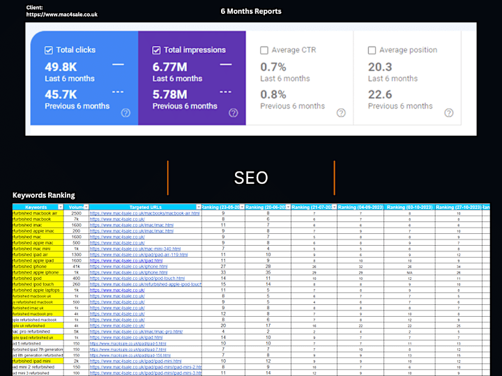 Cover image for Comprehensive Digital Marketing Strategy