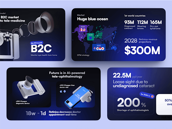 Cover image for Pitch deck for Healthtech startup Retinica 