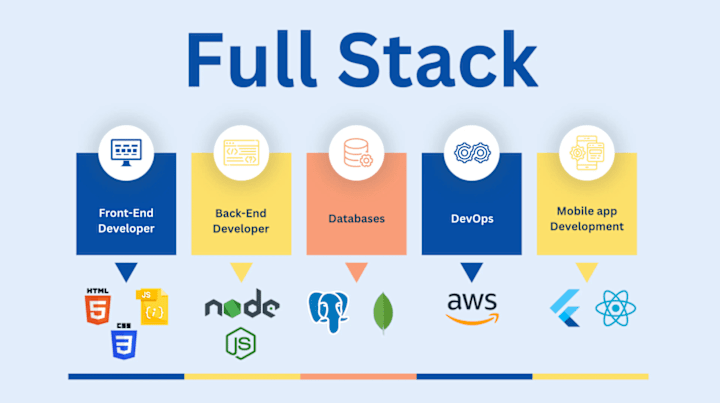 Cover image for Full Stack Application Development 