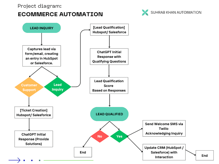 Cover image for Custom API Integrations and Scripts