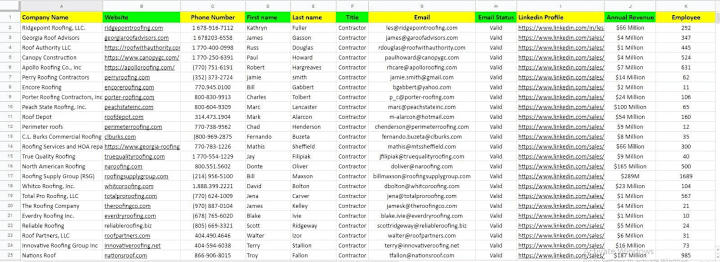 Cover image for Lead generation