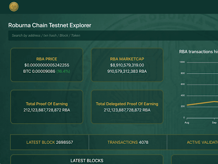 Cover image for Testnet Roburna Blockchain Explorer