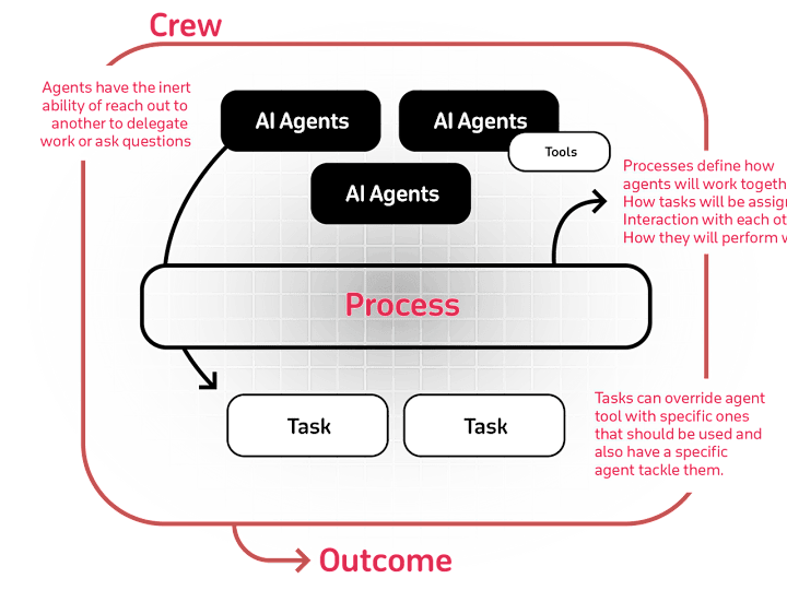 Cover image for adaptive AI assistant platform