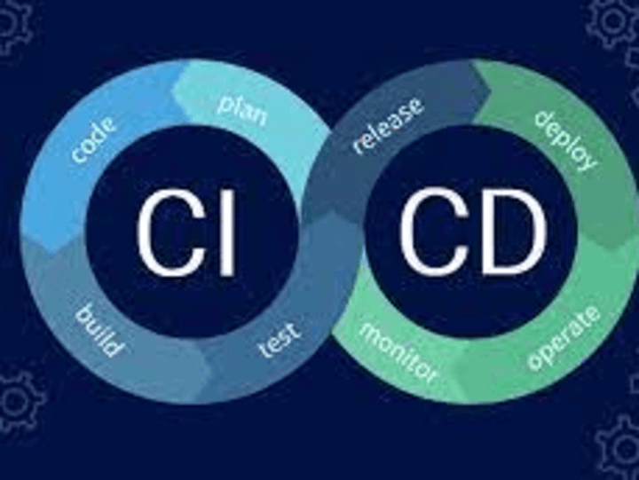 Cover image for Implementing CI/CD