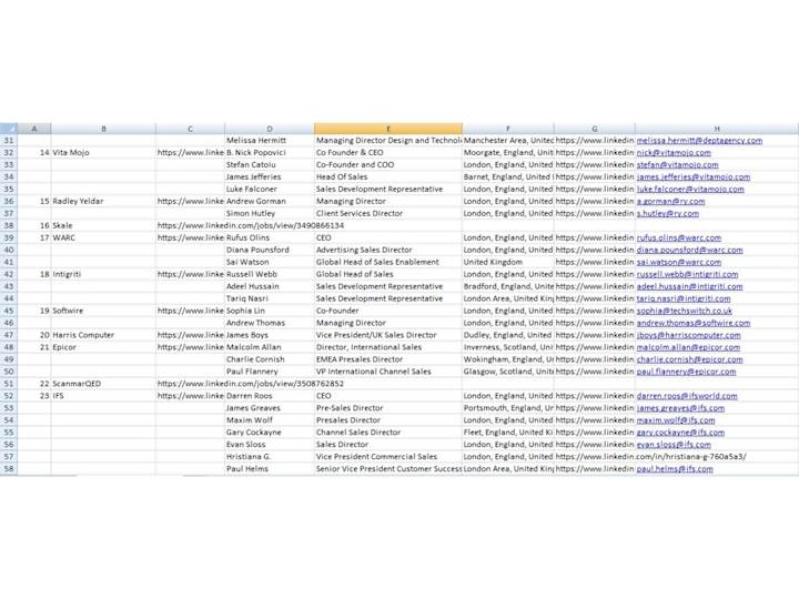 Cover image for Data Entry | Web searching | Data scraping