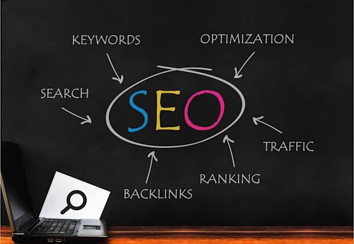 Cover image for SEO Blog Content Strategy