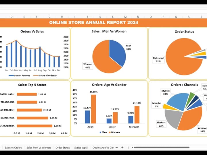 Cover image for Make Your Sales/HR/Finance Reports Easy With Dynamic Dashboards