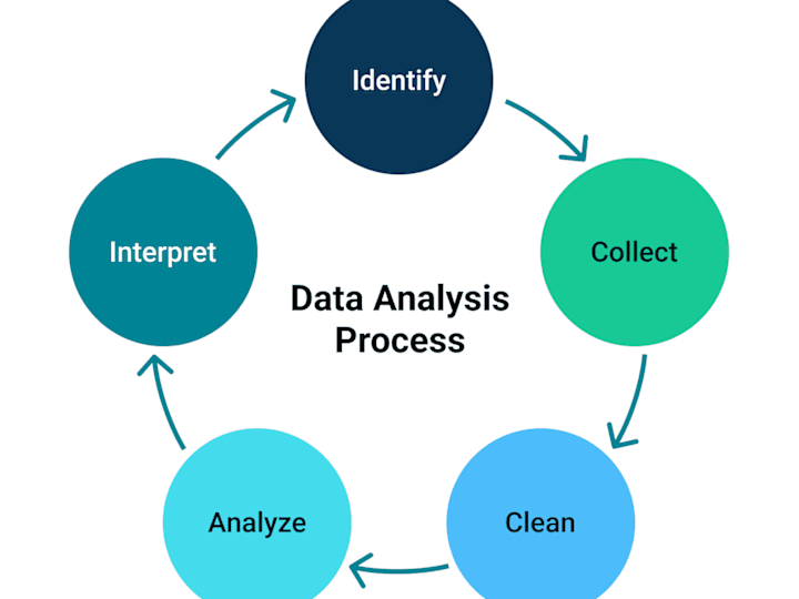 Cover image for Data Analysis