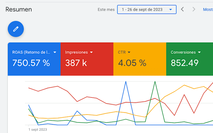 Cover image for Google Ads Strategy