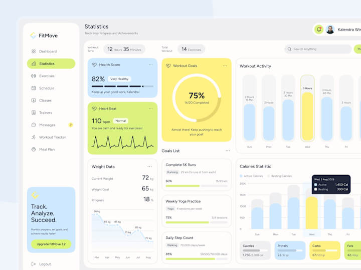 Cover image for Fitness Admin Dashboard Design