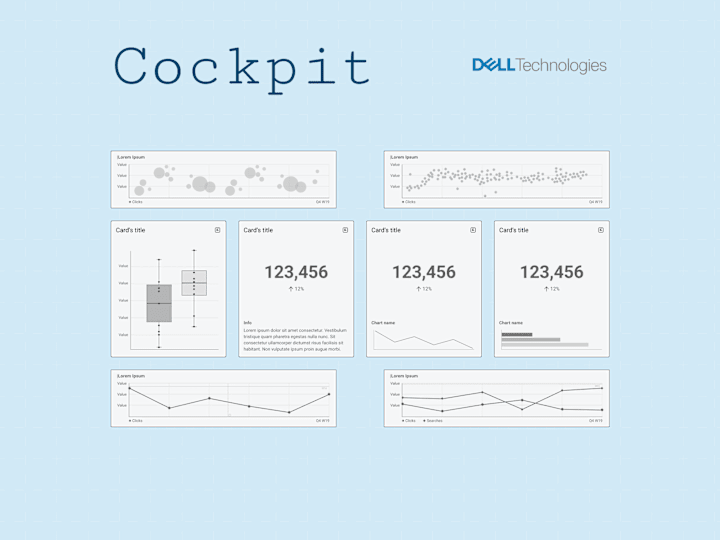 Cover image for Cockpit - KPI based dashboard platform