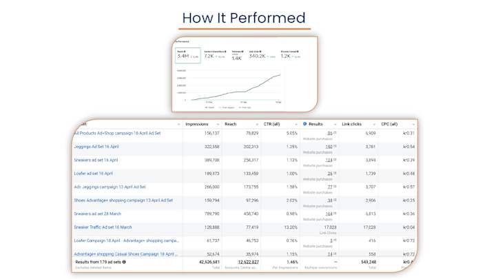 Cover image for Facebook Ads Expert & Digital Marketing Specialist