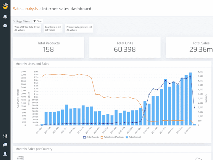 Cover image for Sales Analytics Dashboard