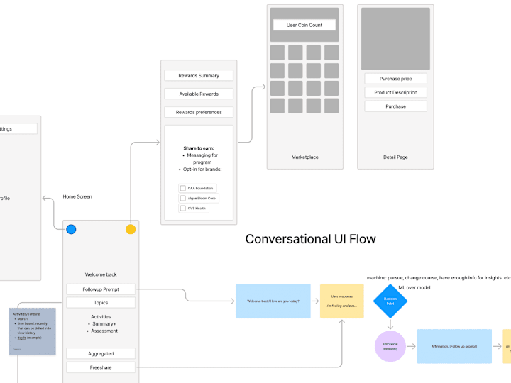 Cover image for AI-Driven Health App Design