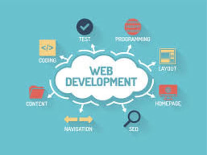 Cover image for Web Development