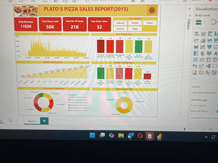 Cover image for Plato Restaurant 2015 Sales Analysis